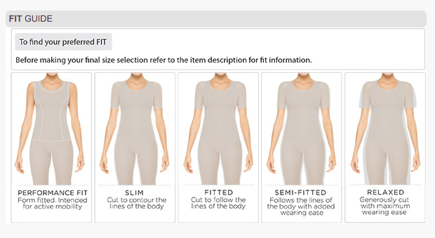Clothing Fit Guide